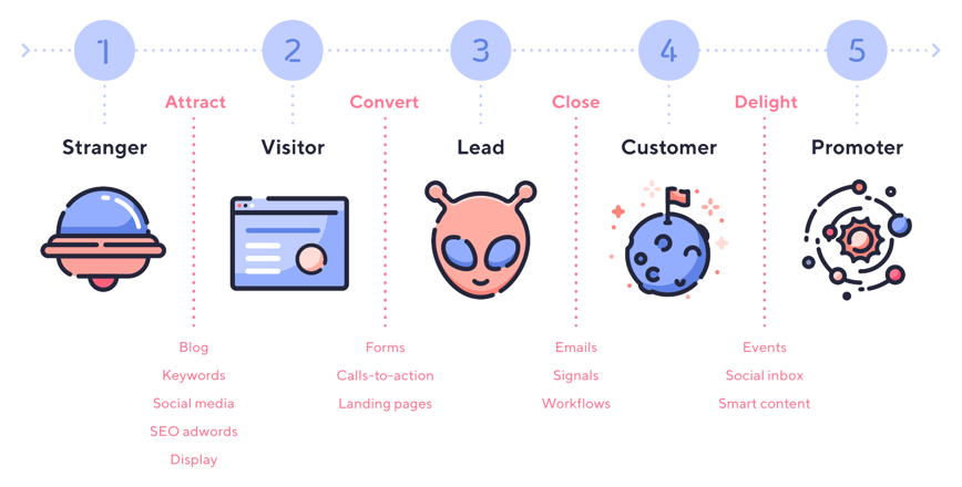 inbound_diagram